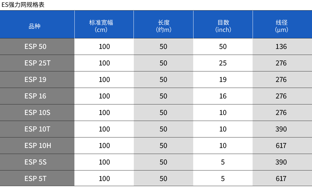 ES强力网规格表