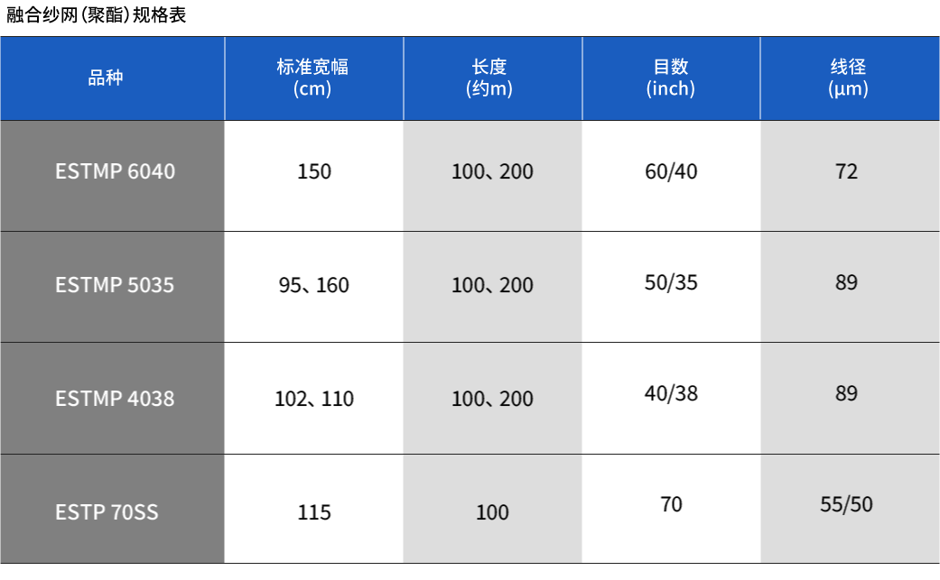 融合纱网（聚酯）规格表