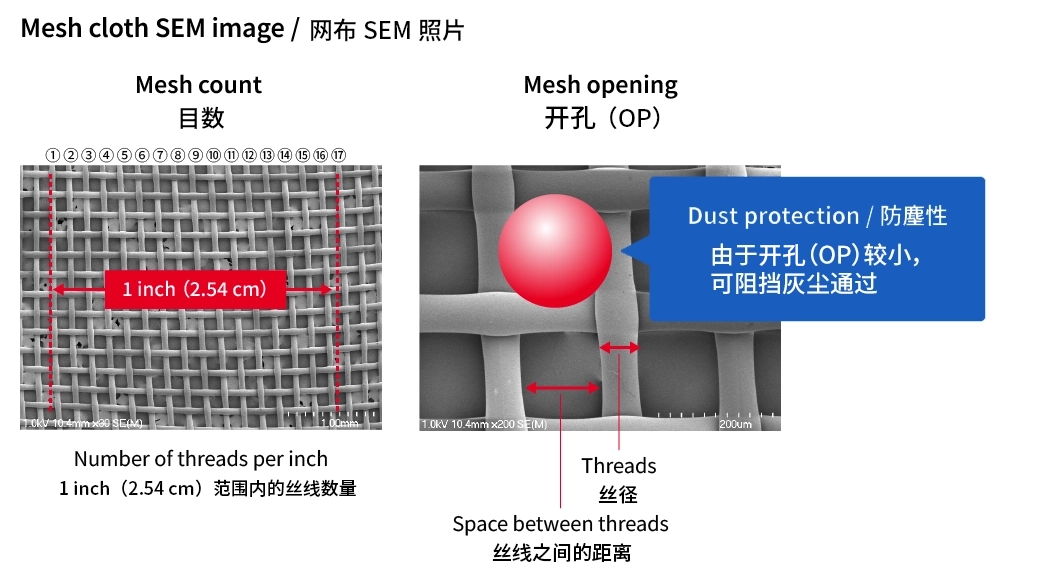 网格开口和防尘的扫描电子显微镜图像