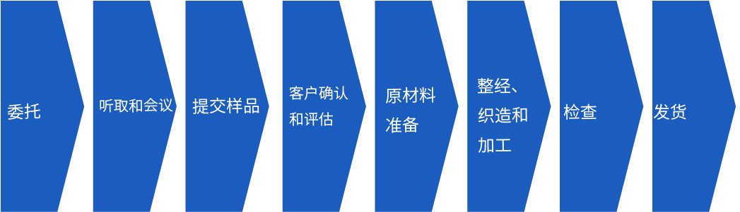 提供声学网格过程的图像