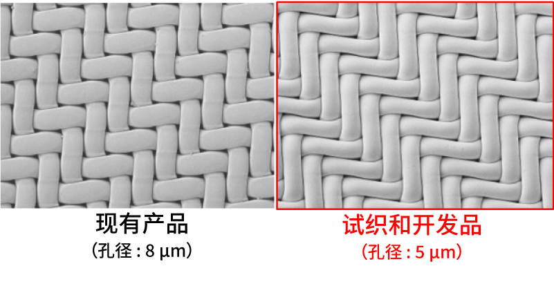 左侧为现有产品的 SEM 图像，右侧为试织/开发产品的 SEM 图像。 缩小孔径的示例。