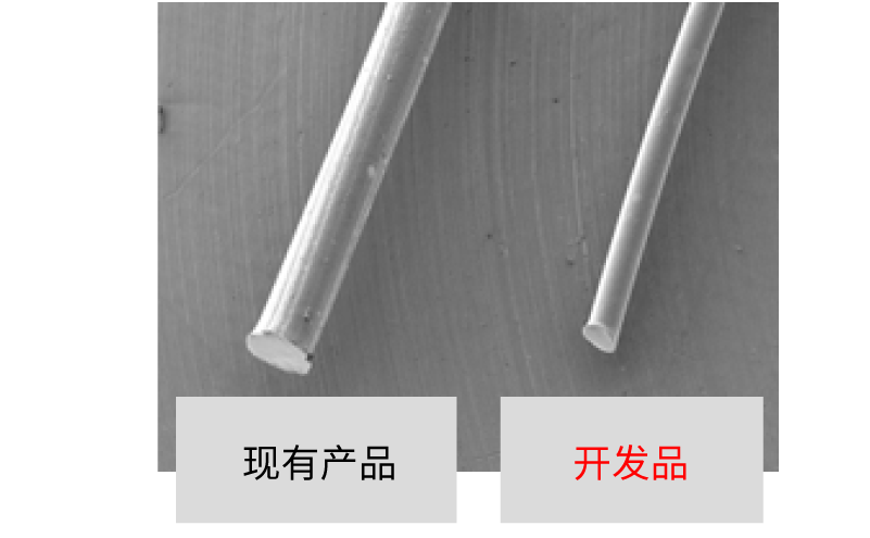 左侧为现有产品纱线的扫描电镜图像，右侧为开发产品的扫描电镜图像。 与纱线制造商合作开发的纱线比现有产品更细。