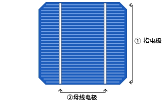 太阳能电池板结构图：指状电极和母线的布置