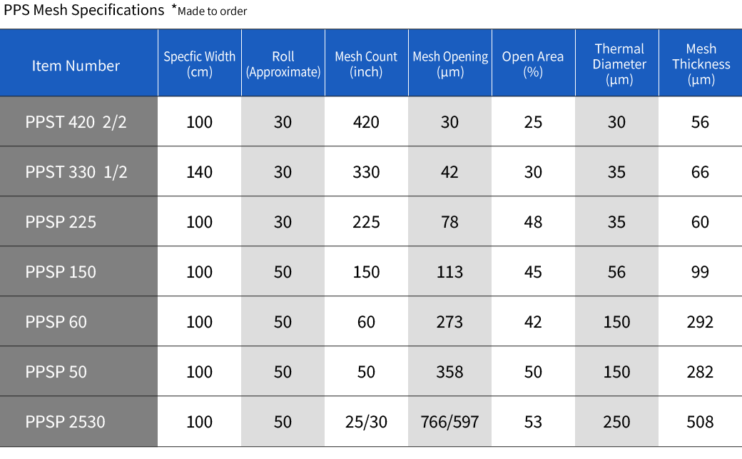 Specification sheet for PPS mesh