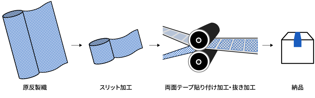 音響メッシュ提供までの工程イメージ画像